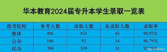 湖北专升本十大培训班都有谁2024最新资